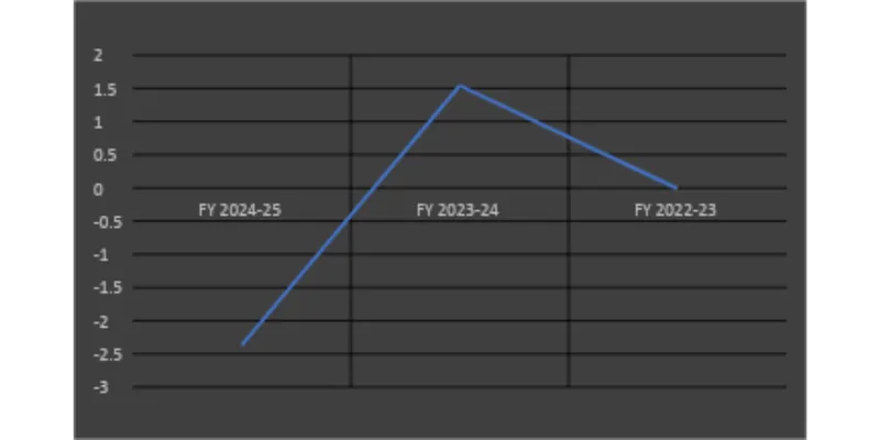 Financial Statement Analysis